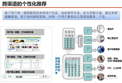 服務(wù)型集團(tuán)公司大數(shù)據(jù)應(yīng)用解決方案 數(shù)據(jù)處理服務(wù)的核心場景與實(shí)踐