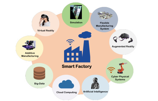 2023年數(shù)字經(jīng)濟和智能制造洞察分析報告 塵淵文化整理學習資料與數(shù)據(jù)處理服務