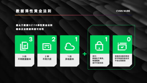 數(shù)據(jù)安全新標桿 企業(yè)容災救援解決方案市場認可度持續(xù)攀升，定欽云合作客戶突破200家