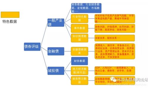 恒生分享 云數(shù)據(jù)服務如何驅動金融業(yè)務數(shù)據(jù)處理服務創(chuàng)新與升級
