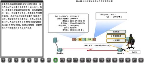 22張圖詳解瀏覽器請求數(shù)據(jù)包如何到達Web服務器 數(shù)據(jù)處理服務