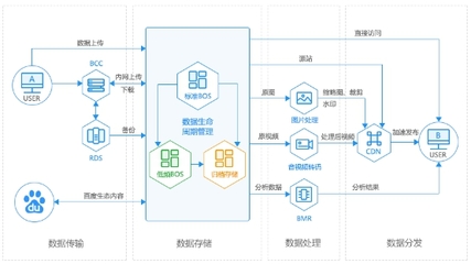 業(yè)內(nèi)首推低頻存儲！新一代BOS上線，引領智能化價值存儲新浪潮