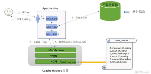 大數(shù)據(jù)處理技術與數(shù)據(jù)處理服務的融合與演進