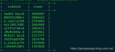 ETL數(shù)據(jù)處理后的業(yè)務價值實現(xiàn)路徑